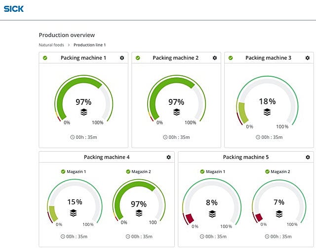 SICK’s Fill Level Monitoring Keeps Packaging Machines Topped Up